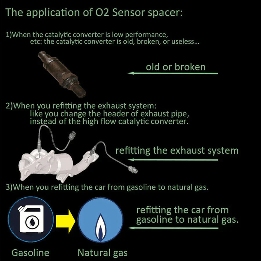 Premium O2 Sensor Block Off Plate M18*1.5 Kit