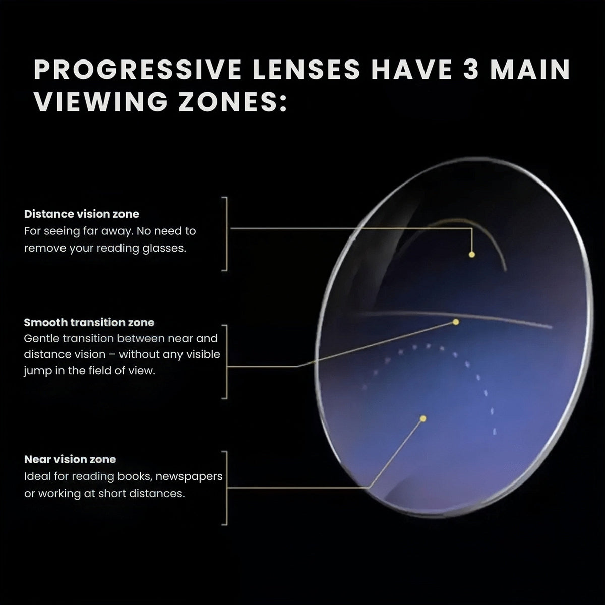 Blue Light Blocking Glasses