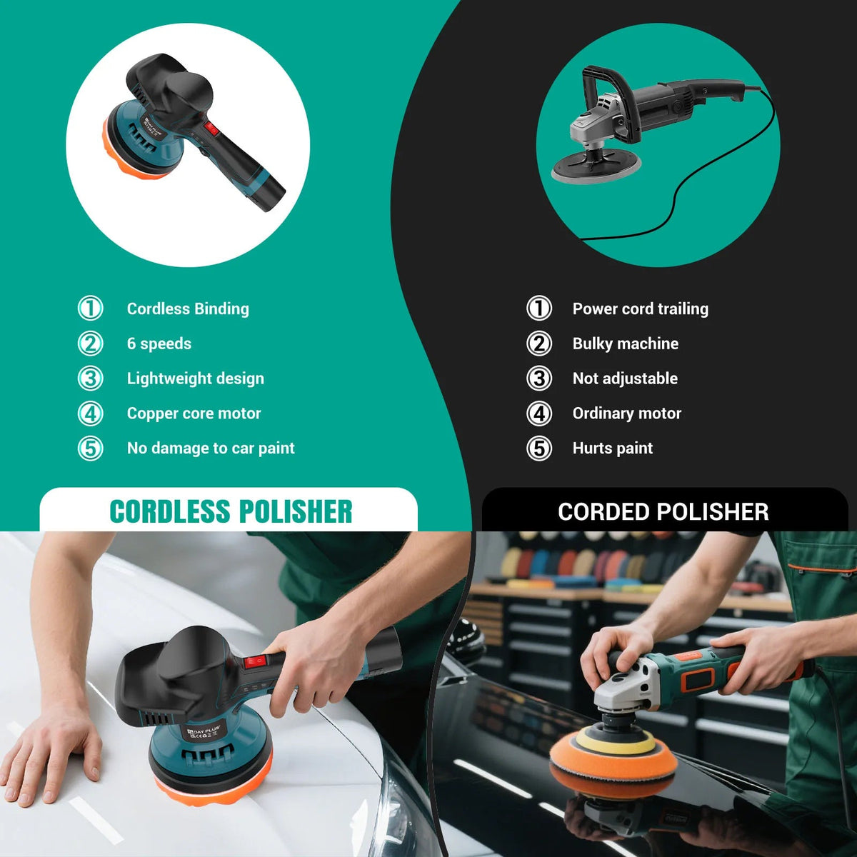 Rechargeable Cordless Car Polisher