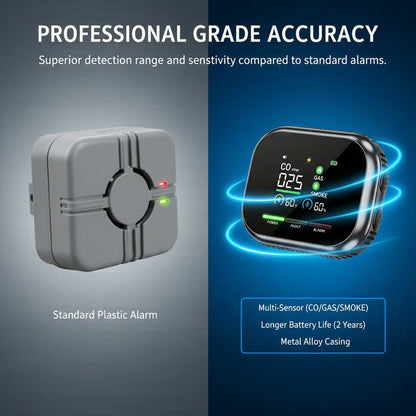 Digital Gas & Smoke Detector Alarm